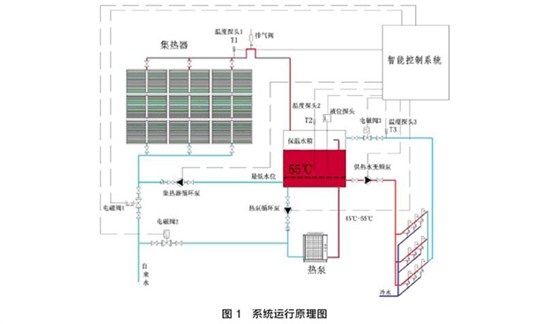 太陽能熱水工程原理